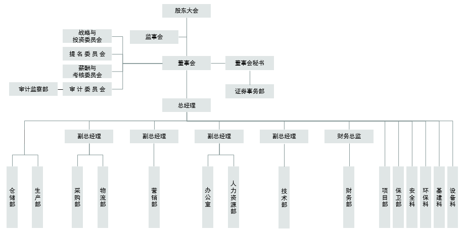 山东AG厅创园生物科技股份有限公司2020年社会责任报告