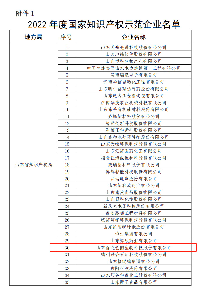 拟认定山东AG厅创园生物科技股份有限公司等482家企业为国家知识产权示范企业