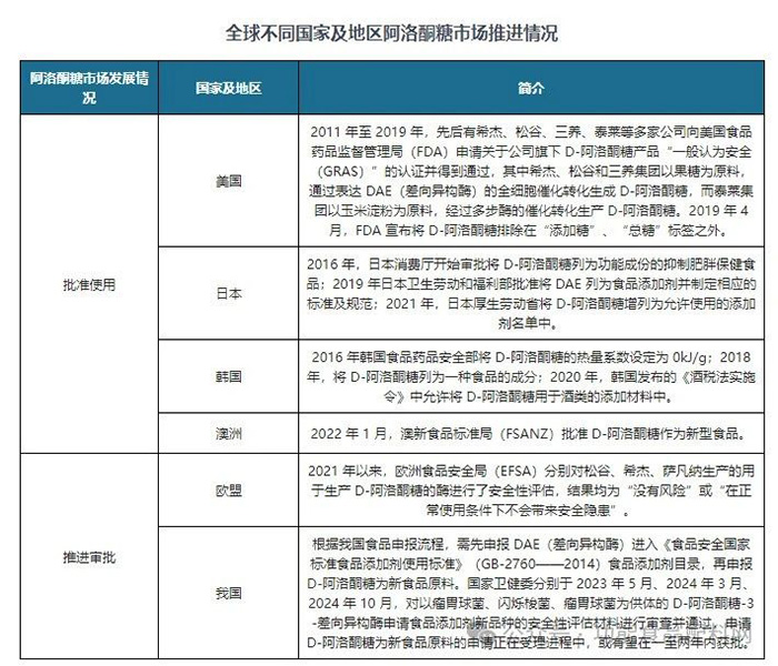 AG厅创园阿洛酮糖：健康代糖新宠，即将闪耀国内市场